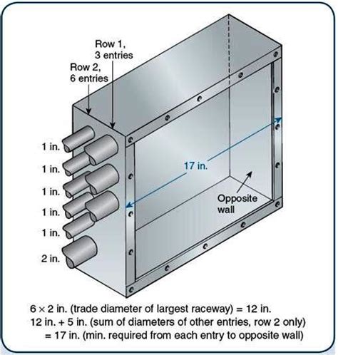 electrical service box sizes|pull box sizing chart.